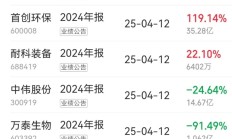 锋龙股份实控人方1个月减持656万股 套现9795.5万元