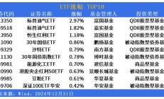 新年首个交易日，多只基金跌超5%！晚间证监会发声辟谣