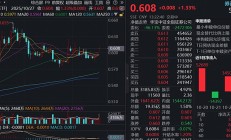 华大九天上半年净利降92% 上市募35.5亿中信证券保荐