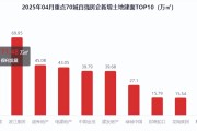 越秀地产2025年销售目标1205亿元 期末总货值超3600亿元