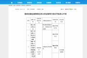 合计被罚没17.55万元 券商从业人员又现违规买卖股票
