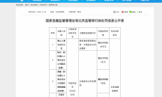 合计被罚没17.55万元 券商从业人员又现违规买卖股票