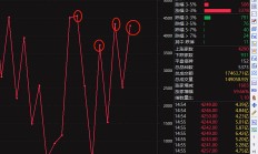 月末理财规模有所回落，部分债基遭遇大额赎回，市场关注财政发力重点