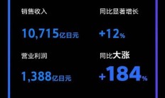 公募REITs交易规模同比显著增长，多单产品下调申报估值