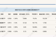ETF今日收评 | 多只畜牧养殖相关ETF涨超2%，跨境ETF跌幅居前