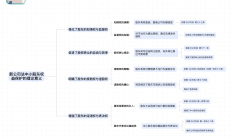 中小股东临时提案频现 上市公司治理结构生变