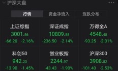 基金定期报告再现错误漏洞，多家基金公司火速“打补丁”