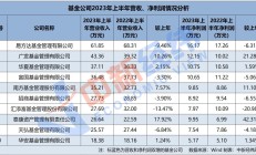 中微公司预计去年营收增四成，研发费用增多等因素致净利下滑