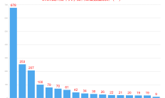 一周产业基金｜四川200亿产业投资引导基金发布；多地设立中医药产业基金