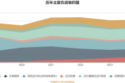 中海地产2024年营收1851亿元：聚焦一线城市投资巩固业绩 派息率38%回报股东