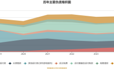 中海地产2024年营收1851亿元：聚焦一线城市投资巩固业绩 派息率38%回报股东