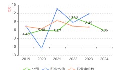 ST九芝及相关当事人收深交所通报批评 涉实控人李振国资金占用事件