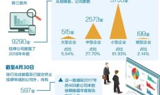 云鼎科技多期年报信披不准确 时任董事长张虹等相关责任人收警示函