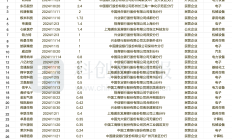 科创板再融资“松绑” 约三成公司有望引“活水”加码创新