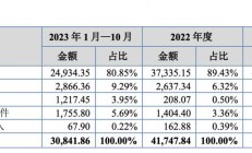 需求与创新合力驱动 新三板绩优企业增多