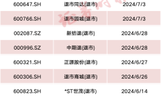 资本市场助力区域经济发展 625家西部地区A股公司总市值合计逾10万亿元