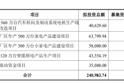 神农集团以简易程序定增申请获上交所受理