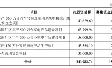 神农集团以简易程序定增申请获上交所受理