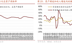 去产能效果显著 生猪养殖企业盈利能力修复