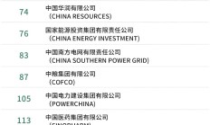 *ST富润停牌核查释放强监管信号