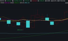 TMT板块景气度较高 机构建议关注多个细分领域