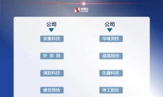 深圳上市公司“硬核护盘” 真金白银回购增持