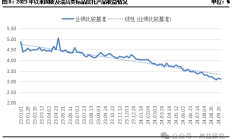 6月资产管理信托市场反弹明显 非标、标品业务均回暖