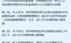 首批新模式浮动管理费基金上报；指数增强基金新发数量同比激增超5倍丨天赐良基