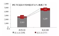 VC/PE周报丨前OpenAI华人高管加入VC；两家基金联合收购日本珠宝品牌