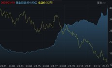 ETF规模速报 | 中证1000ETF昨日净流入超12亿元，黄金ETF净流出6.44亿元