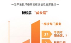 科创板科创成长层首批新注册企业上市