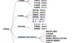 市场震荡不改科技成长大势 投资者借道“超级ETF”布局产业机遇
