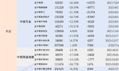 港股主题基金年内最高涨超70%；有基金经理提醒REITs投资风险丨天赐良基