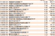 ETF规模速报 | 信用债ETF基金净流入近30亿元，中证A500ETF龙头净流出超5亿元