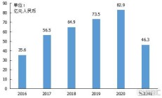 人保健康总裁邵利铎：近三年保费收入复合增长率12.3% 新业务价值将持续稳健增长