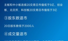 “退市乌龙”再现 华创证券旗下公众号误传鸿博股份退市相关信息