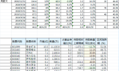 知名基金经理最新持仓动向：傅鹏博、赵枫增减了这些个股