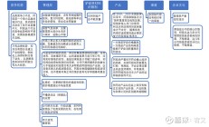 管理层变动频繁 东阿阿胶留不住董事长