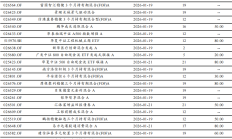 多只FOF单周涨超5%！AI应用热度飙升，公募FOF为何按兵不动？
