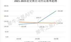 北交所启动存量上市公司代码切换工作
