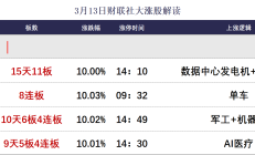 晕了晕了！科创50刚创近三年新高，机构就疯狂出逃，ETF份额竟跌至近一年新低