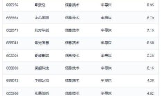 行业ETF风向标丨成交额16.52亿元，酒ETF半日涨幅达2.53%