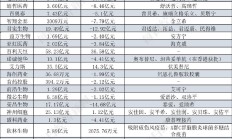 多家上市公司积极跨界布局创新药
