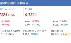 上周FOF基金整体遇挫，但年内业绩仍在回升