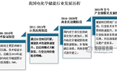 政策和市场共振 新型储能发展可期