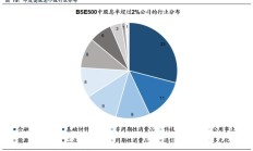 香港互认基金客地销售比例限制放宽至80%