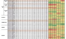 金发科技：目前没有将医疗健康板块整体出售计划