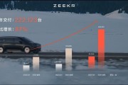 A股26家游戏企业去年营收近1900亿元：过半净利下滑，出海成为主流选择