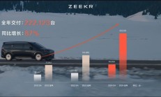 A股26家游戏企业去年营收近1900亿元：过半净利下滑，出海成为主流选择