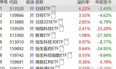 新能源车电池ETF跌停